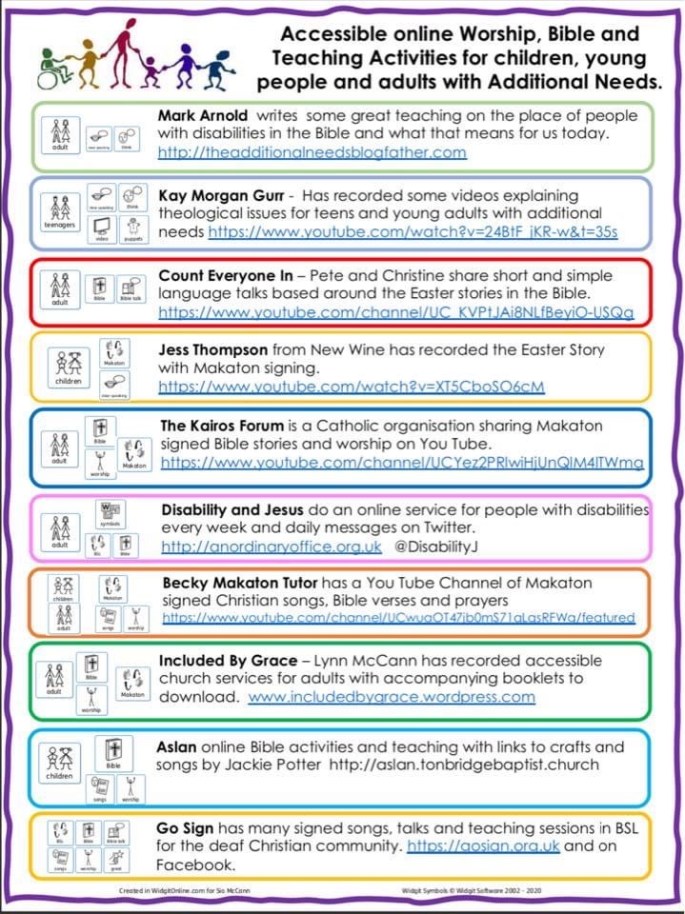 Accessible resources - list